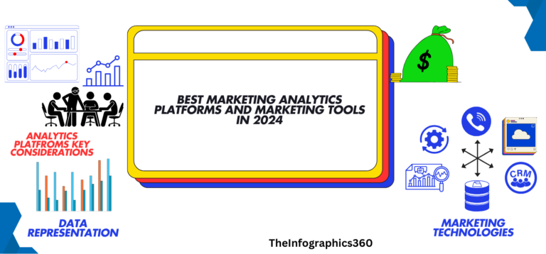 Best marketing analytics platforms and marketing tools in 2024