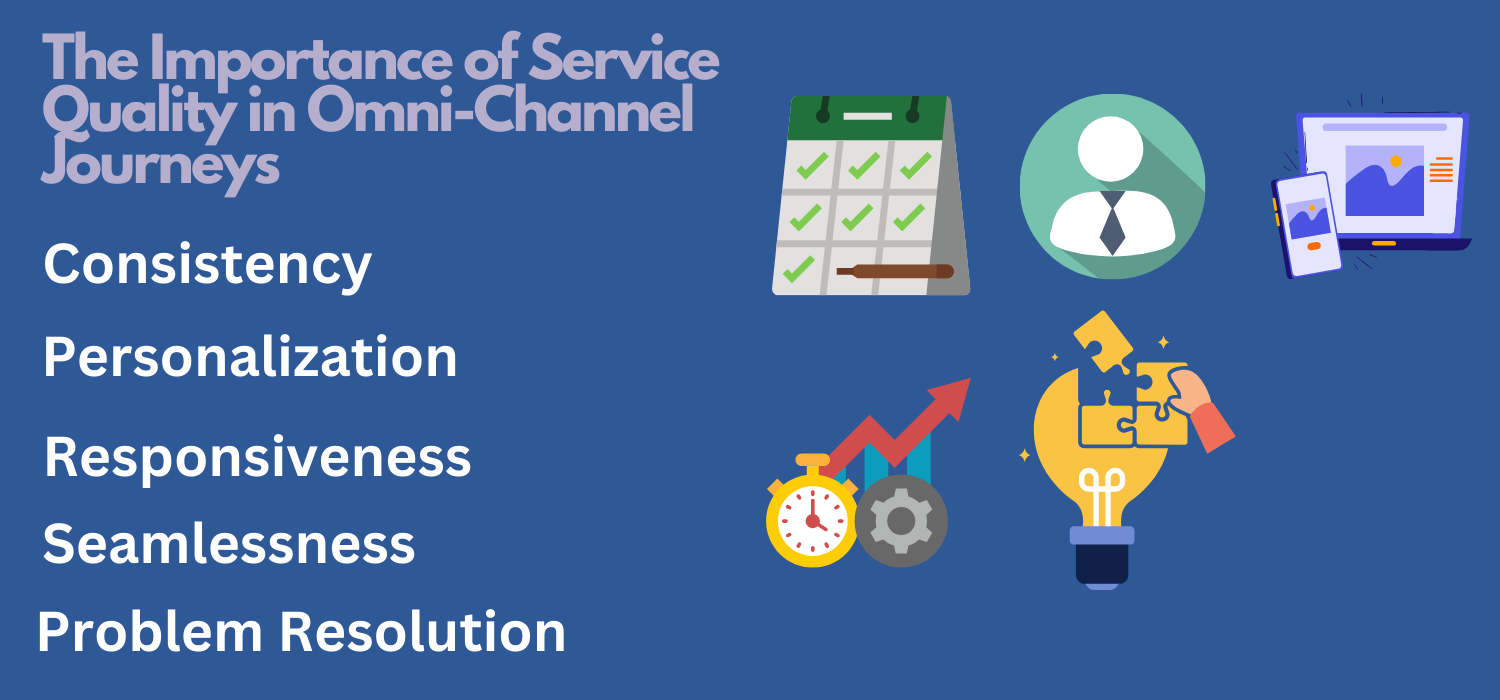 customer retention management