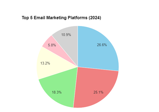 Best marketing analytics platforms