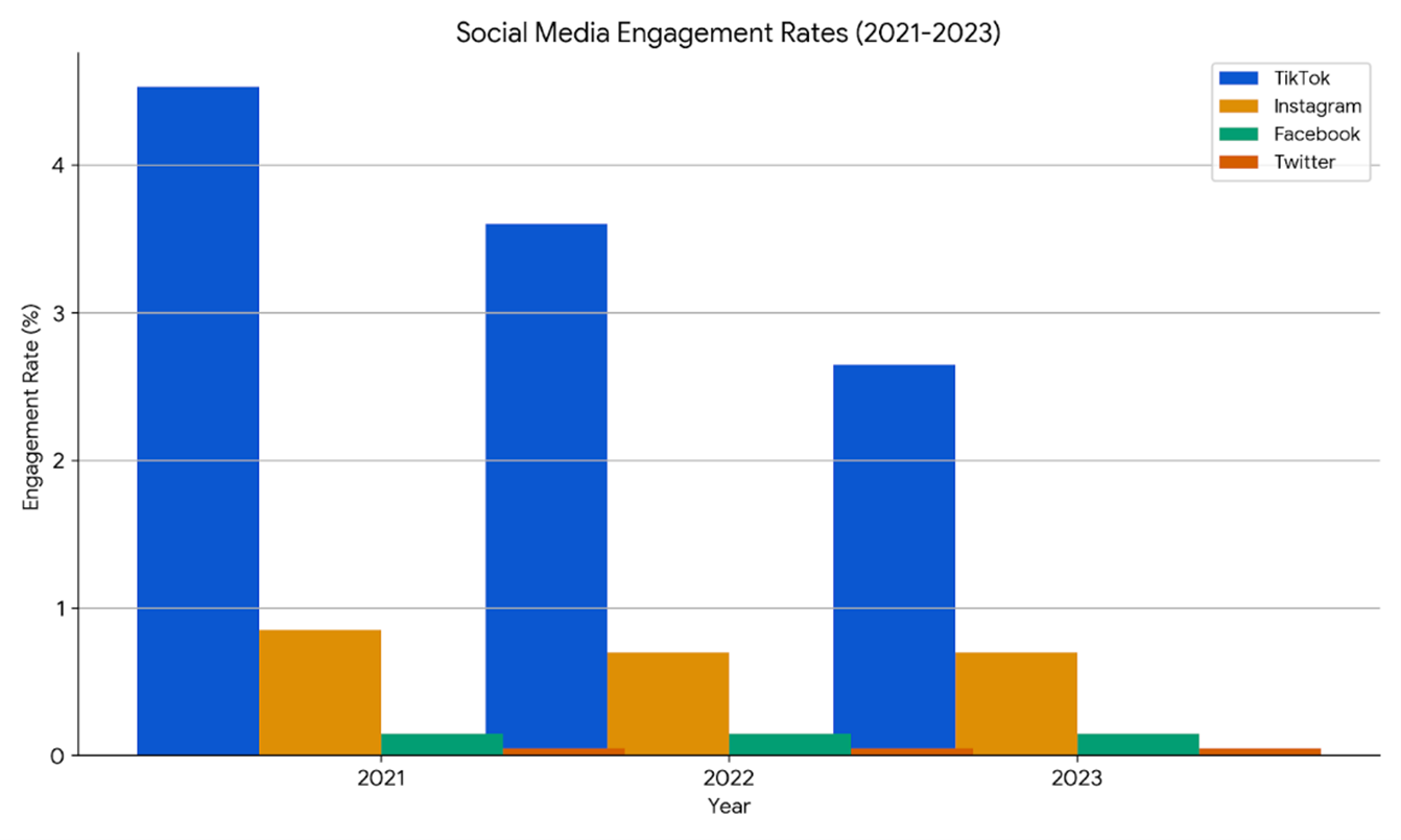 Best marketing analytics platforms