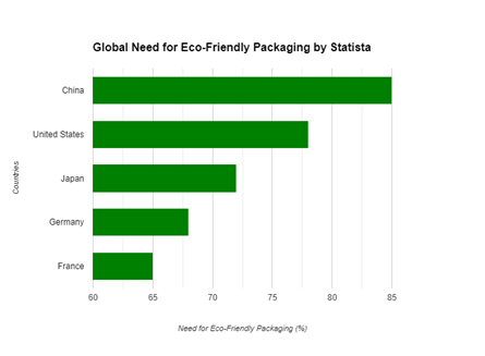 sustainability and sustainable development