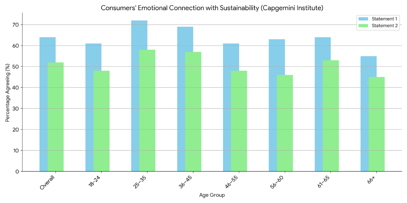 sustainability and sustainable development