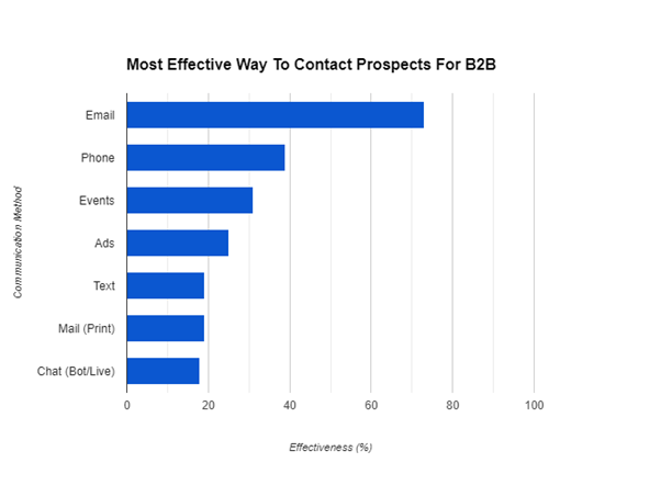 Best marketing analytics platforms