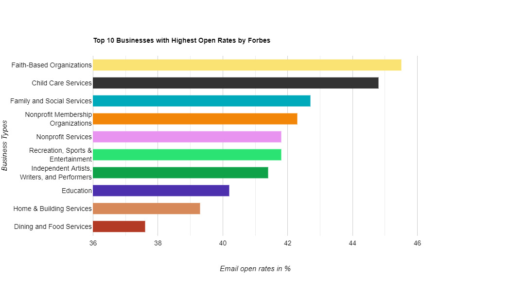 Best marketing analytics platforms