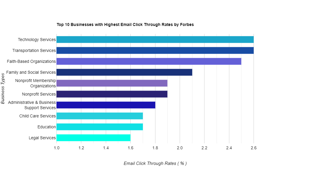 Best marketing analytics platforms